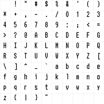 pxThermal-B2 character map